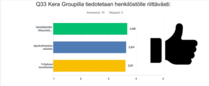 KeraGoupilla tiedotetaan henkilöstöä riittävästi.